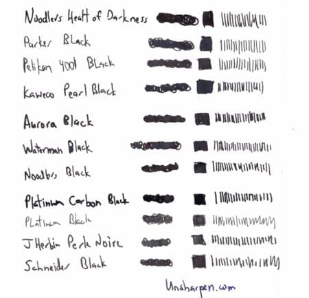 Best Black Fountain Pen Ink Tested