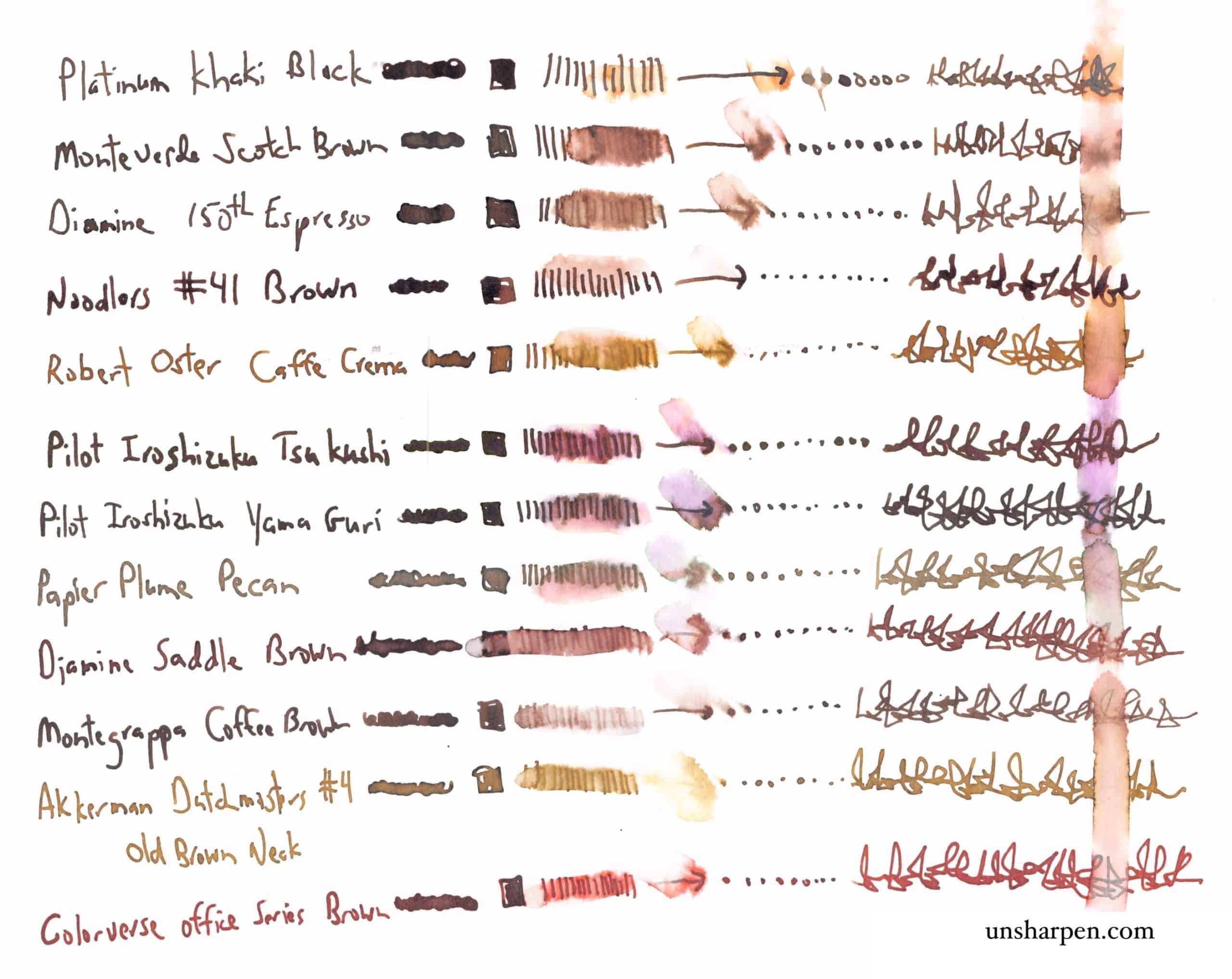 The Most Appealing Shades of Brown Color Ink - Ink Comparisons - The  Fountain Pen Network