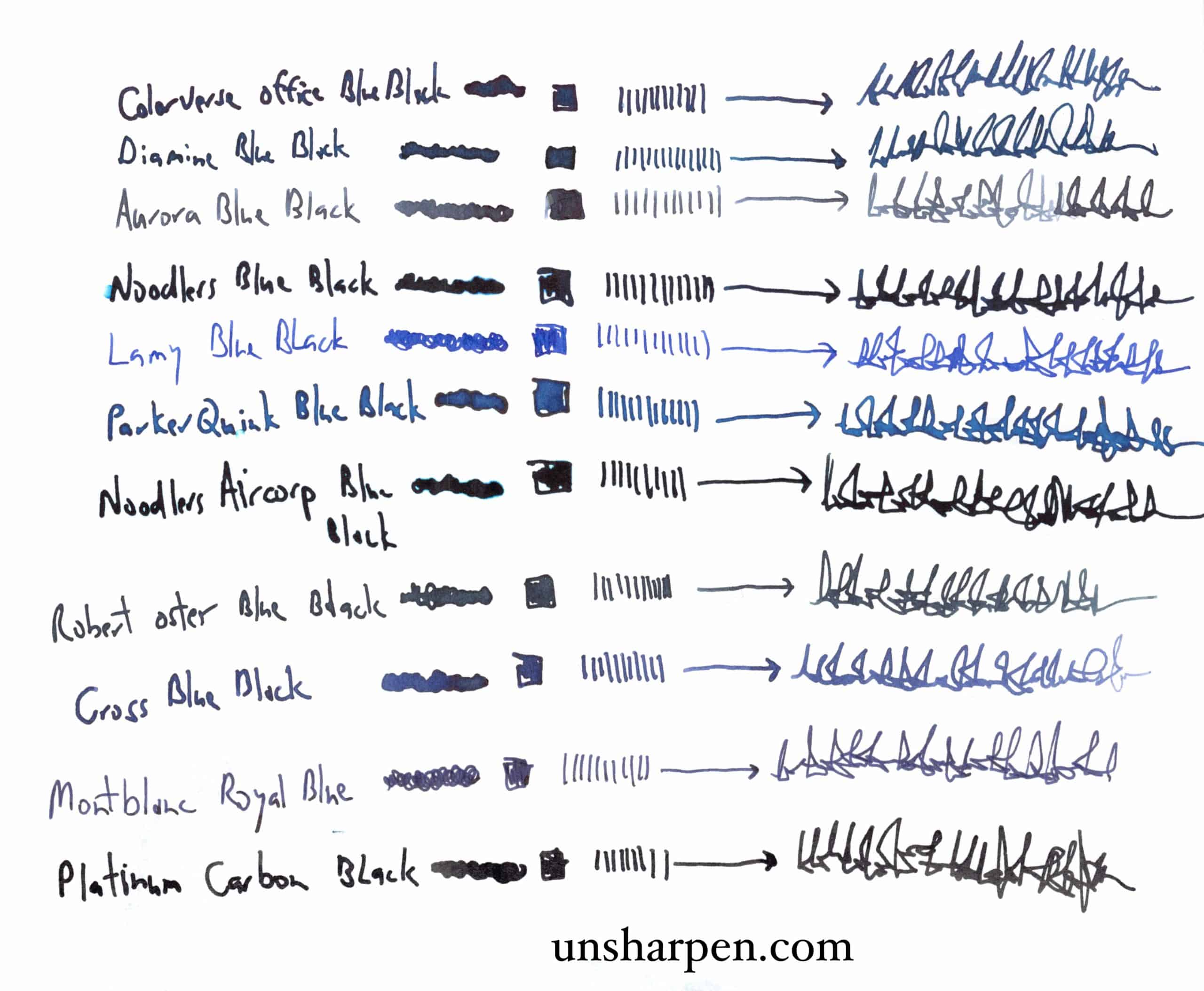 Ink Review #378: Lamy Blue Black — Mountain of Ink