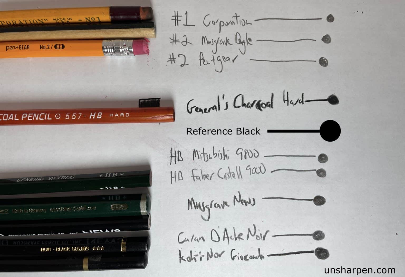 Finding The Darkest Pencil Unsharpen