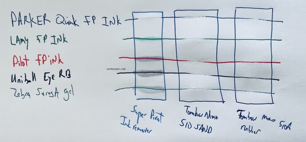 The Best Ways To Erase Pen Ink From Paper