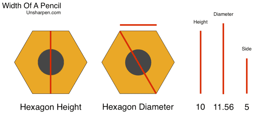 How Wide Is A Pencil Unsharpen