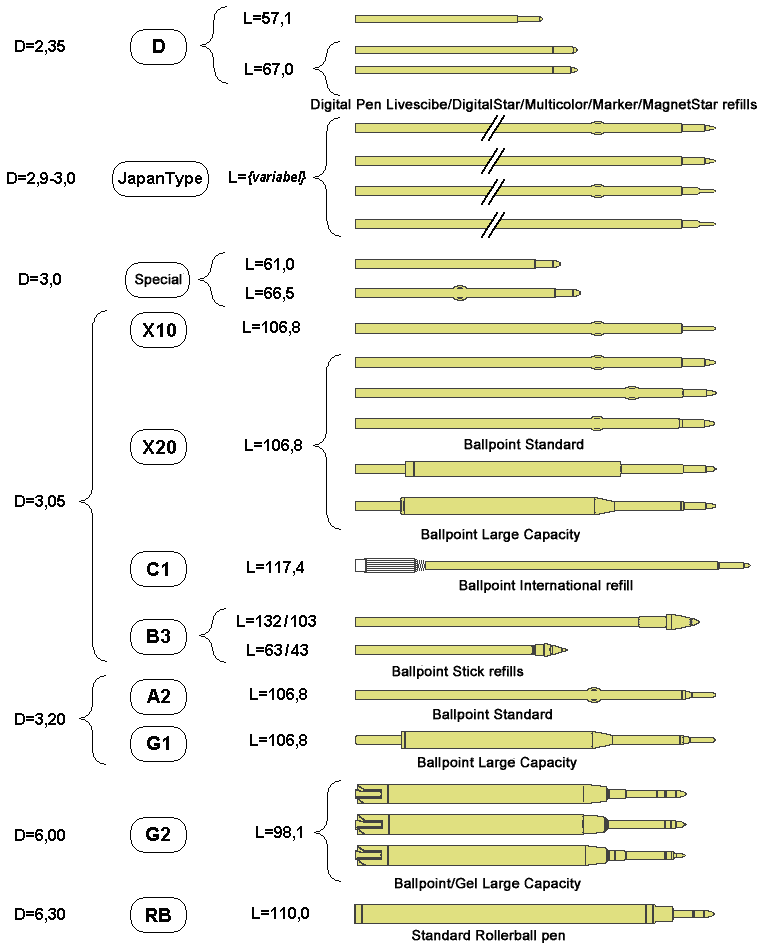 Mont Blanc Pen Size Chart