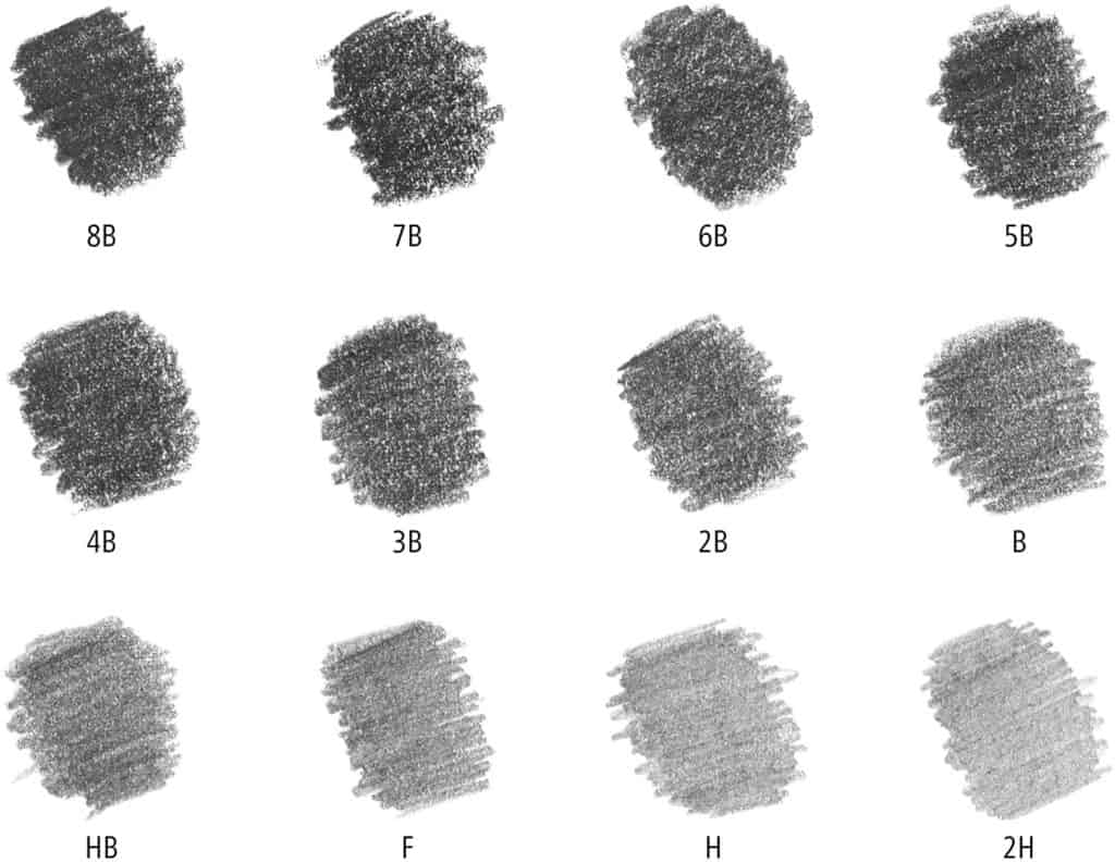 drawing-pencil-hardness-a-comprehensive-guide